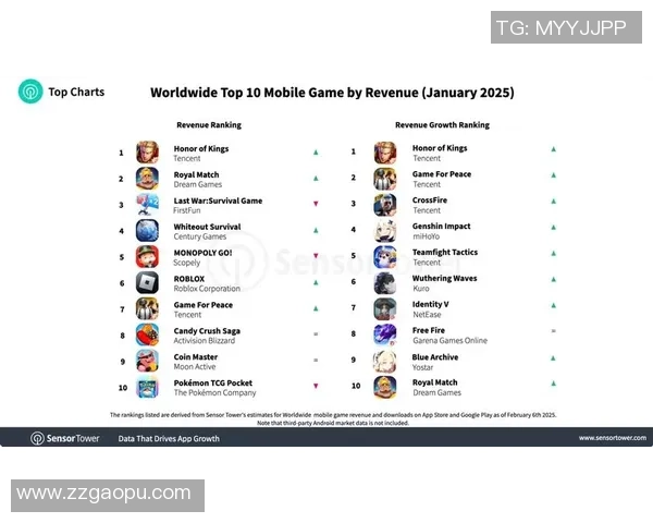 2025年全球足球明星最新排名分析及未来发展潜力预测 2025年全球足球明星最新排名分析及未来发展潜力预测