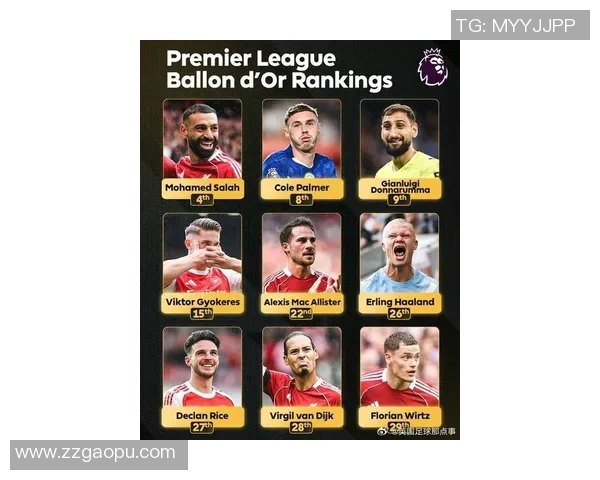 2025年欧洲足球前十球星排名分析 谁是当前足坛最强之人