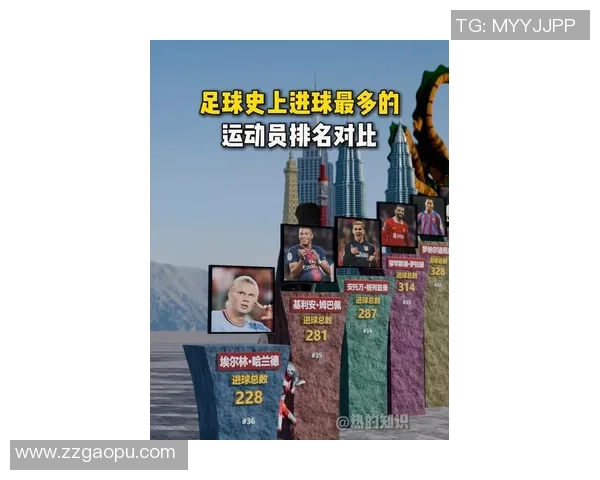 21世纪最具影响力足球球星排名分析及未来发展趋势展望 21世纪最具影响力足球球星排名分析及未来发展趋势展望