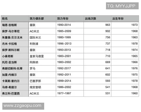 现役足球球星年龄分布及其职业生涯影响分析